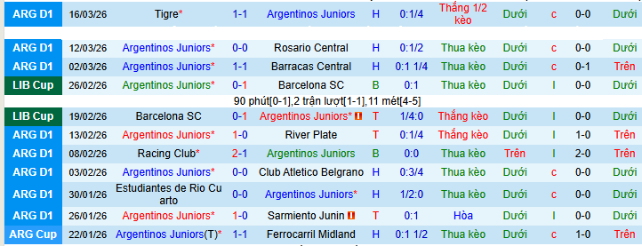 Nhận định, Soi kèo Argentinos Juniors vs Platense 8h15 ngày 23/3: Ưu thế địa lợi - Ảnh 1