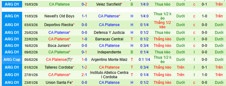 Nhận định, Soi kèo Argentinos Juniors vs Platense 8h15 ngày 23/3: Ưu thế địa lợi - Ảnh 2