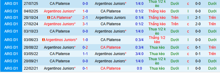 Nhận định, Soi kèo Argentinos Juniors vs Platense 8h15 ngày 23/3: Ưu thế địa lợi - Ảnh 3