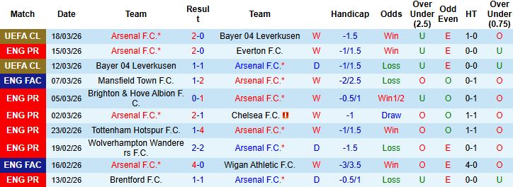 Nhận định, Soi kèo Arsenal vs Man City 23h30 ngày 22/03: Vinh quang cho Man Xanh - Ảnh 3