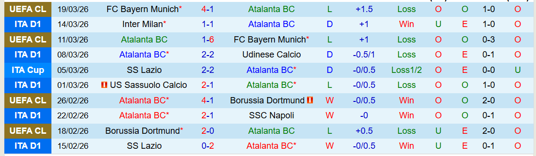 Nhận định, Soi kèo Atalanta vs Hellas Verona 21h00 ngày 22/3: Tìm lại niềm vui - Ảnh 2