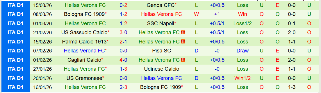 Nhận định, Soi kèo Atalanta vs Hellas Verona 21h00 ngày 22/3: Tìm lại niềm vui - Ảnh 3