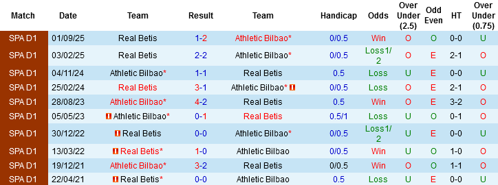 Nhận định, Soi kèo Athletic Bilbao vs Real Betis, 00h30 ngày 23/3: Khách làm chủ - Ảnh 2