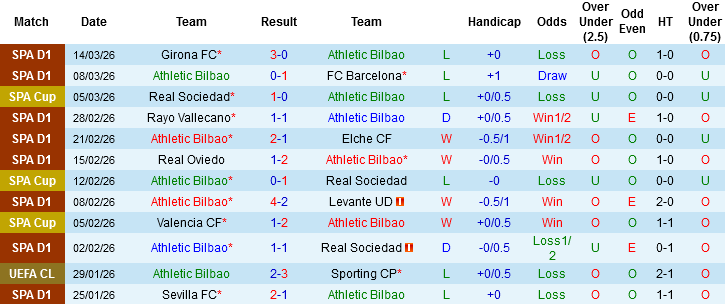 Nhận định, Soi kèo Athletic Bilbao vs Real Betis, 00h30 ngày 23/3: Khách làm chủ - Ảnh 3