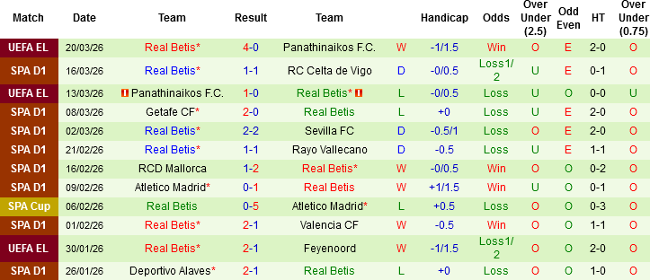 Nhận định, Soi kèo Athletic Bilbao vs Real Betis, 00h30 ngày 23/3: Khách làm chủ - Ảnh 4