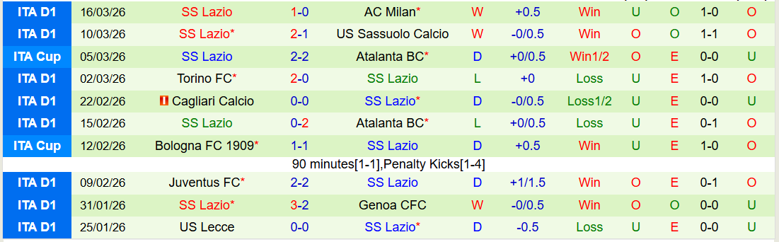 Nhận định, Soi kèo Bologna vs Lazio 21h00 ngày 22/3: Bất phân thắng bại - Ảnh 3