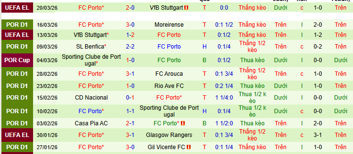 Nhận định, Soi kèo Braga vs Porto 3h30 ngày 23/3: Xây chắc ngôi đầu bảng - Ảnh 2