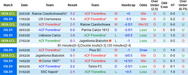 Nhận định, Soi kèo Fiorentina vs Inter Milan, 02h45 ngày 23/3: Tiếp đà hưng phấn - Ảnh 3