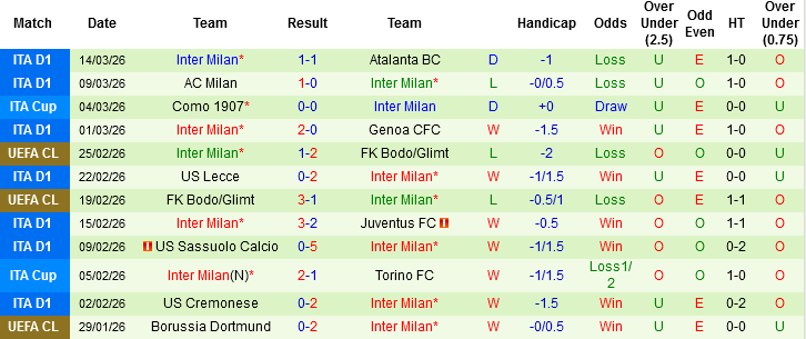 Nhận định, Soi kèo Fiorentina vs Inter Milan, 02h45 ngày 23/3: Tiếp đà hưng phấn - Ảnh 4