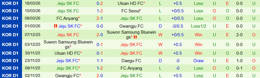 Nhận định, Soi kèo Gangwon vs Jeju, 14h30 ngày 22/3: Chiến thắng đầu tiên - Ảnh 1