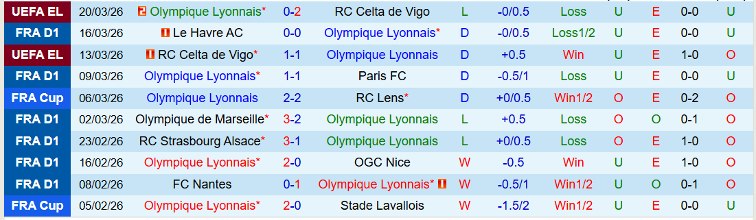 Nhận định, Soi kèo Lyon vs AS Monaco 21h00 ngày 22/3: Cuộc đua top 4 hấp dẫn - Ảnh 2