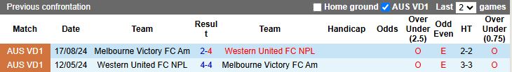 Nhận định, Soi kèo Melbourne Victory Am vs Western United NPL 16h30 ngày 23/3: Thất vọng kéo dài - Ảnh 1