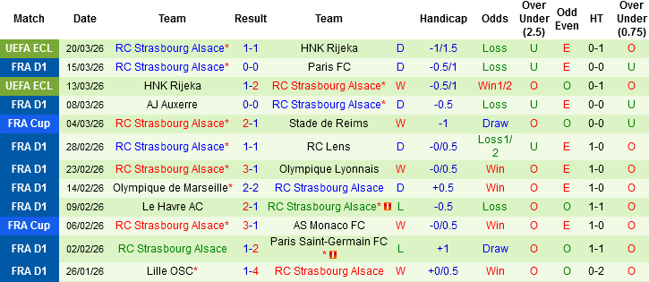 Nhận định, Soi kèo Nantes vs Strasbourg, 02h45 ngày 23/3: Hủy diệt ‘Chim Hoàng Yến’ - Ảnh 3