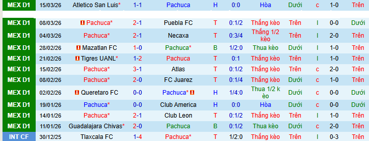 Nhận định, Soi kèo Pachuca vs Deportivo Toluca 6h ngày 23/3: Không có bất ngờ - Ảnh 1