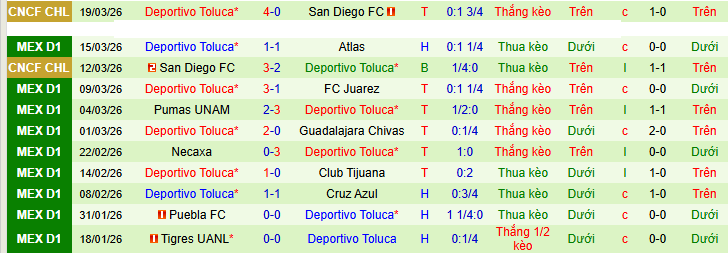 Nhận định, Soi kèo Pachuca vs Deportivo Toluca 6h ngày 23/3: Không có bất ngờ - Ảnh 2