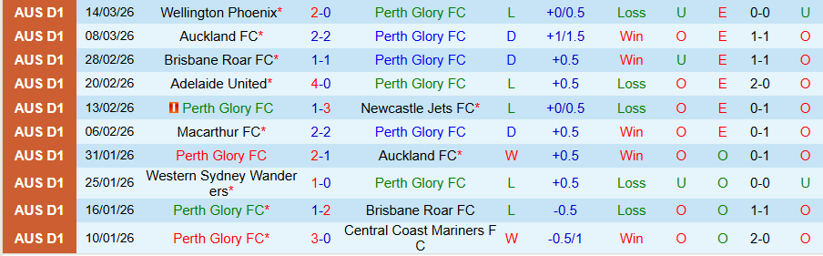 Nhận định, Soi kèo Perth Glory vs Melbourne City, 15h00 ngày 22/3: Tiếp đà trở lại - Ảnh 2