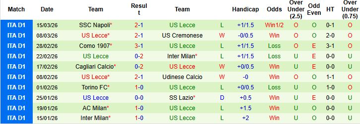 Nhận định, Soi kèo Roma vs Lecce 00h00 ngày 23/03: Chủ thắng cách biệt - Ảnh 2