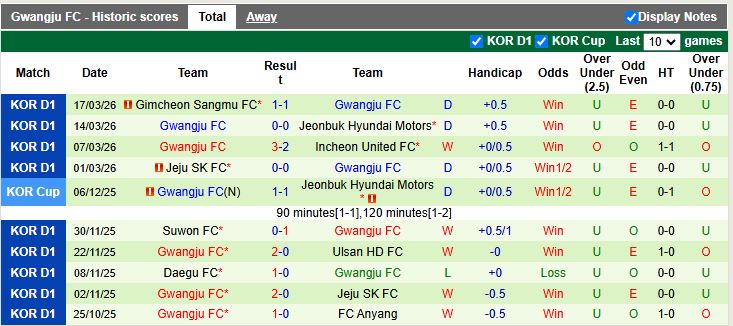 Nhận định, Soi kèo Seoul vs Gwangju 12h00 ngày 22/3: 3 điểm ở lại - Ảnh 4