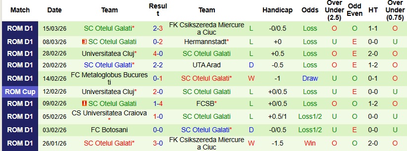 Nhận định, Soi kèo Unirea Slobozia vs Otelul Galati 1h30 ngày 24/3: Lấn lướt chủ nhà - Ảnh 4