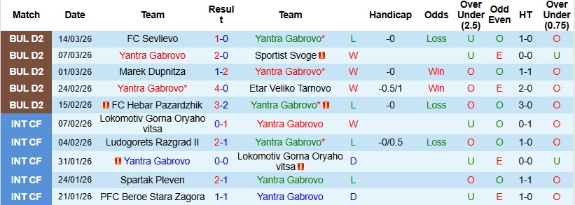 Nhận định, Soi kèo Yantra Gabrovo vs Fratria 23h00 ngày 23/3: Hiện tượng thú vị - Ảnh 3