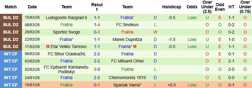 Nhận định, Soi kèo Yantra Gabrovo vs Fratria 23h00 ngày 23/3: Hiện tượng thú vị - Ảnh 5