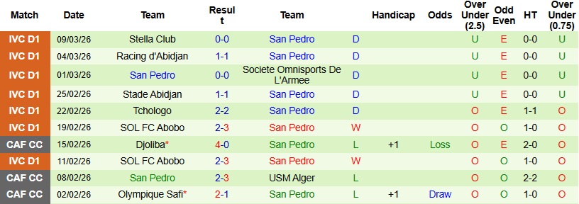 Nhận định, Soi kèo Zoman vs San Pedro 23h00 ngày 23/3: Ngắt mạch toàn hoà - Ảnh 4