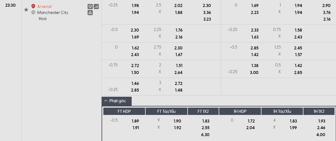 Soi kèo phạt góc Arsenal vs Man City, 23h30 ngày 22/03 - Ảnh 1