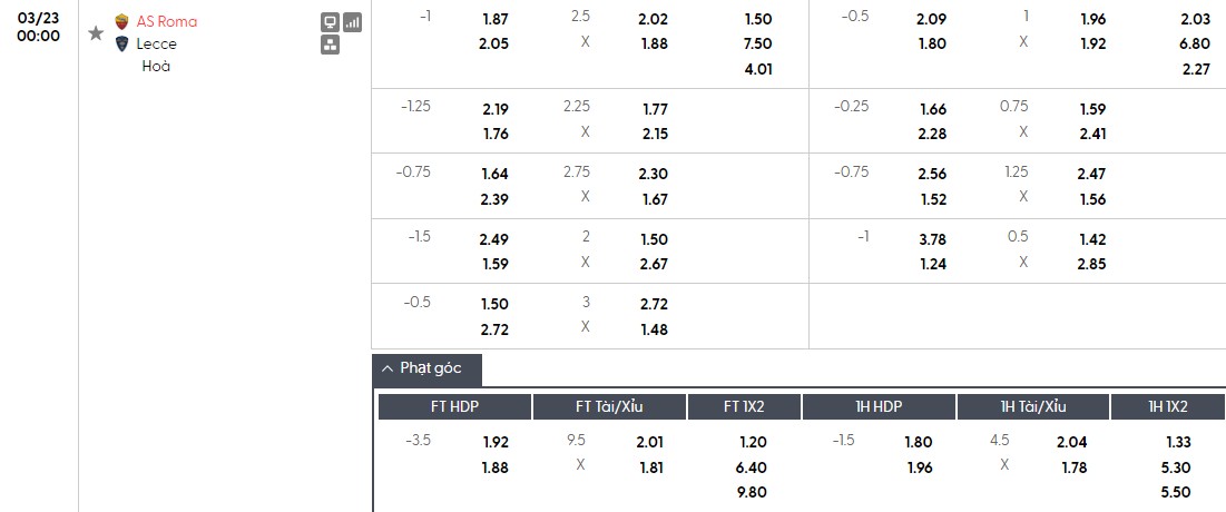 Soi kèo phạt góc AS Roma vs Lecce, 0h ngày 23/03 - Ảnh 1