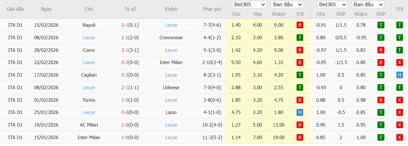 Soi kèo phạt góc AS Roma vs Lecce, 0h ngày 23/03 - Ảnh 3