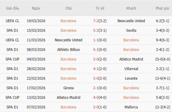 Soi kèo phạt góc Barcelona vs Vallecano, 20h00 ngày 22/03 - Ảnh 3