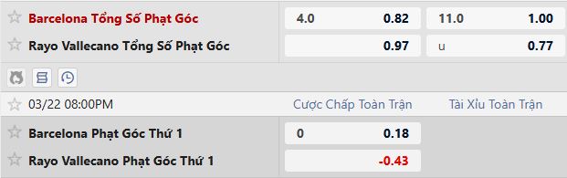 Soi kèo phạt góc Barcelona vs Vallecano, 20h00 ngày 22/03 - Ảnh 5
