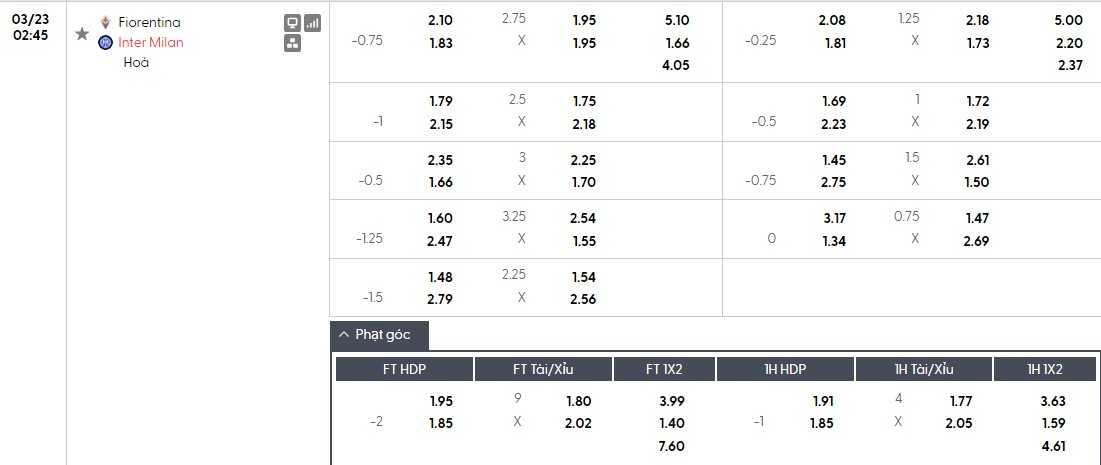 Soi kèo phạt góc Fiorentina vs Inter Milan, 2h45 ngày 23/03 - Ảnh 1