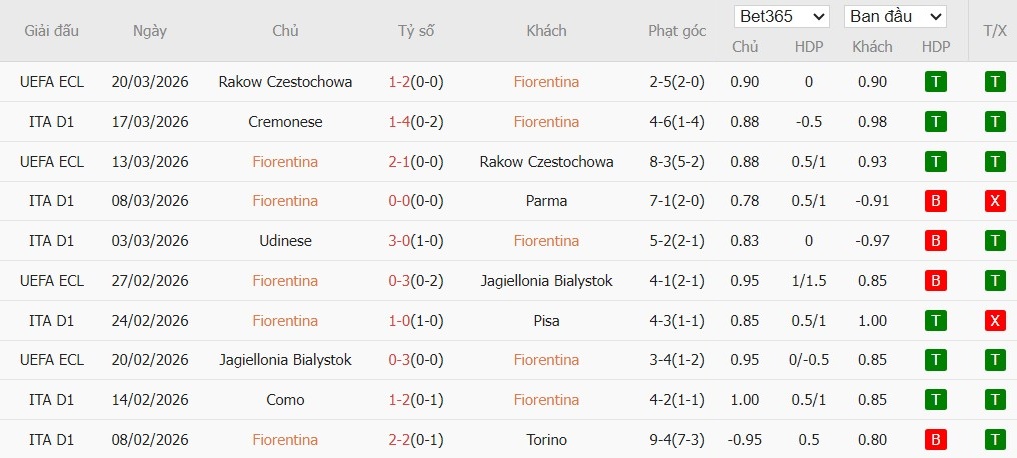 Soi kèo phạt góc Fiorentina vs Inter Milan, 2h45 ngày 23/03 - Ảnh 2