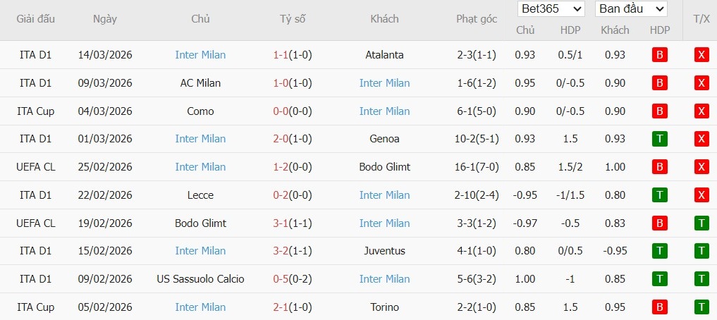 Soi kèo phạt góc Fiorentina vs Inter Milan, 2h45 ngày 23/03 - Ảnh 3