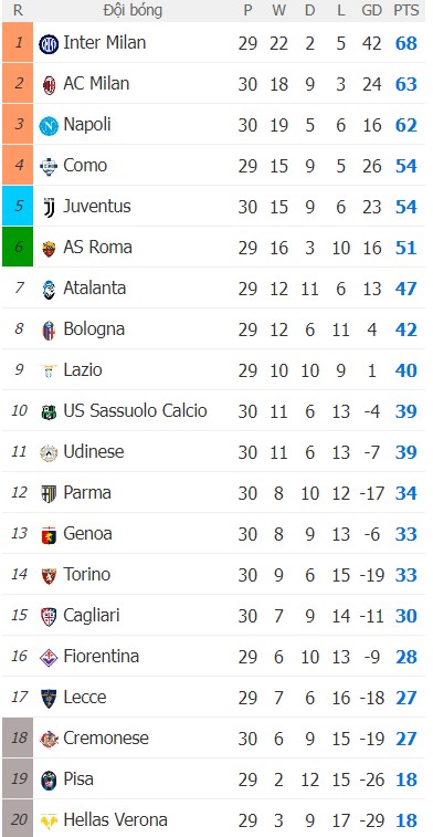 Soi kèo phạt góc Fiorentina vs Inter Milan, 2h45 ngày 23/03 - Ảnh 5