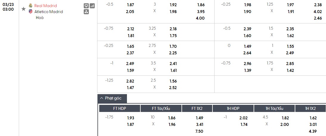 Soi kèo phạt góc Real Madrid vs Atletico Madrid, 3h ngày 23/03 - Ảnh 1
