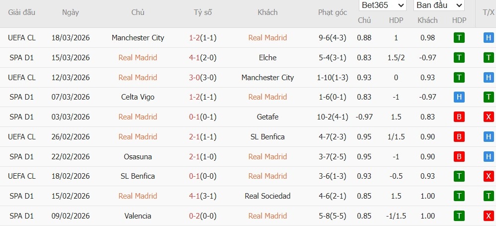 Soi kèo phạt góc Real Madrid vs Atletico Madrid, 3h ngày 23/03 - Ảnh 2