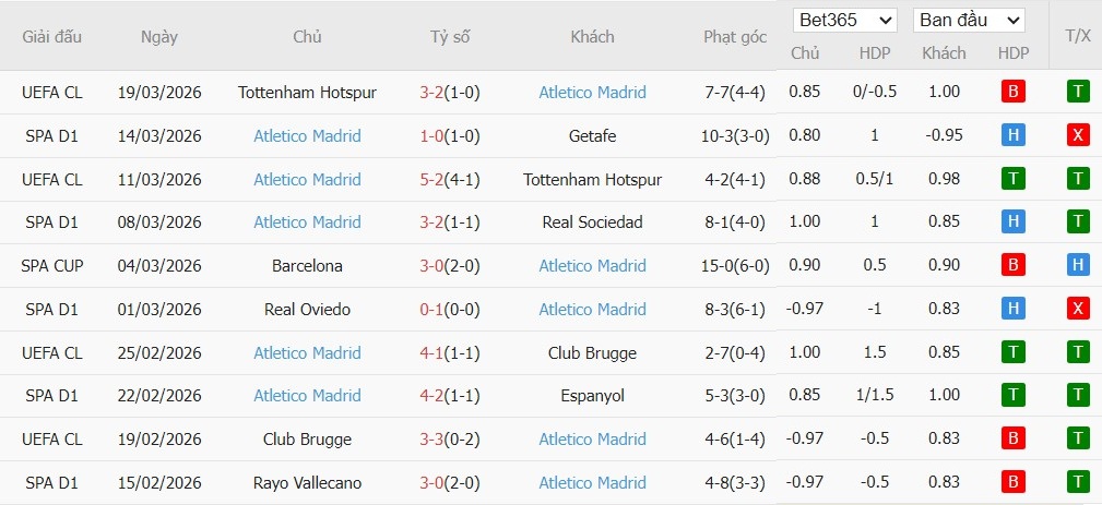 Soi kèo phạt góc Real Madrid vs Atletico Madrid, 3h ngày 23/03 - Ảnh 3