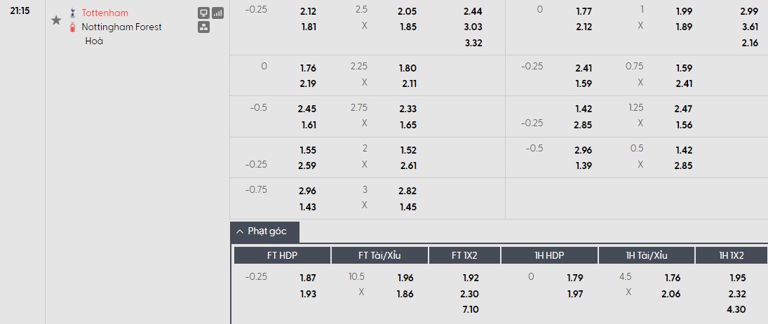 Soi kèo phạt góc Tottenham vs Nottingham, 21h15 ngày 22/03 - Ảnh 1