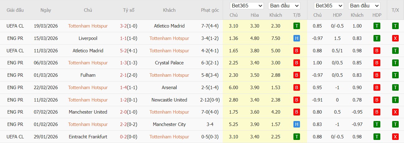 Soi kèo phạt góc Tottenham vs Nottingham, 21h15 ngày 22/03 - Ảnh 2