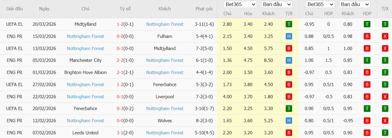 Soi kèo phạt góc Tottenham vs Nottingham, 21h15 ngày 22/03 - Ảnh 3
