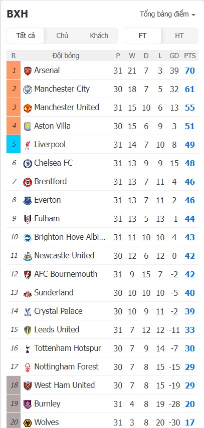 Soi kèo phạt góc Tottenham vs Nottingham, 21h15 ngày 22/03 - Ảnh 5