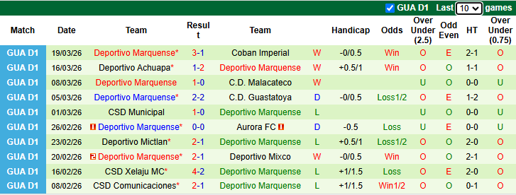 Nhận định, Soi kèo Antigua GFC vs Deportivo Marquense 9h ngày 24/3: Mở tiệc trên sân nhà - Ảnh 2