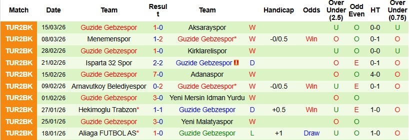 Nhận định, Soi kèo Bursaspor vs Guzide Gebzespor 23h00 ngày 24/3: ‘Pháo đài’ bất khả xâm phạm - Ảnh 4