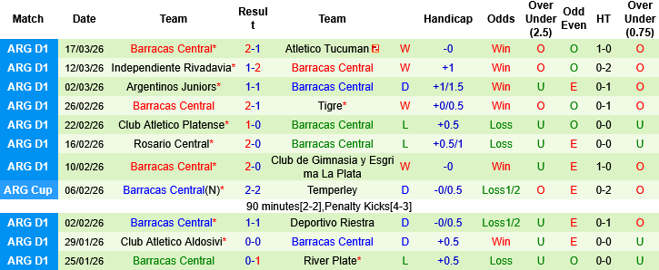 Nhận định, Soi kèo CA Huracan vs Barracas Central, 07h15 ngày 24/3: Khách không khách khí - Ảnh 1