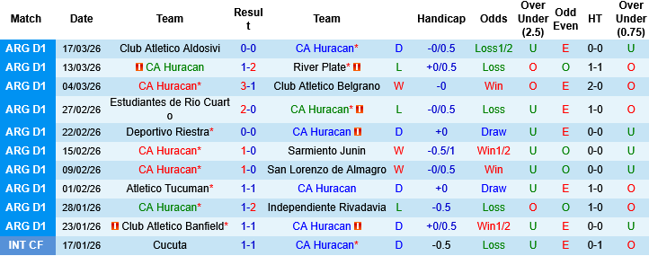 Nhận định, Soi kèo CA Huracan vs Barracas Central, 07h15 ngày 24/3: Khách không khách khí - Ảnh 2