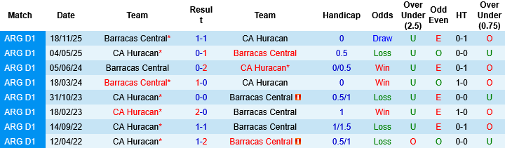 Nhận định, Soi kèo CA Huracan vs Barracas Central, 07h15 ngày 24/3: Khách không khách khí - Ảnh 3