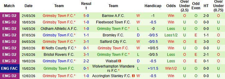 Nhận định, Soi kèo Cambridge United vs Grimsby Town 02h45 ngày 25/03: Đánh chiếm ngôi nhì - Ảnh 2