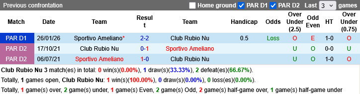 Nhận định, Soi kèo Club Rubio Nu vs Sportivo Ameliano, 07h00 ngày 24/3: Giằng co ở giữa bảng - Ảnh 4