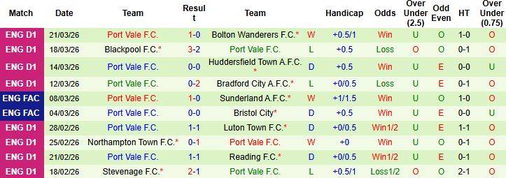 Nhận định, Soi kèo Doncaster Rovers vs Port Vale 02h45 ngày 25/03: Nhấn chìm đội khách - Ảnh 2